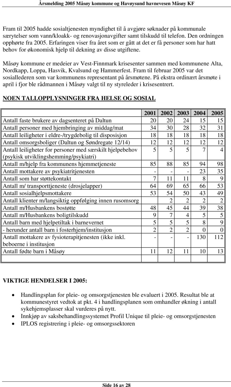 Måsøy kommune er medeier av Vest-Finnmark krisesenter sammen med kommunene Alta, Nordkapp, Loppa, Hasvik, Kvalsund og Hammerfest.