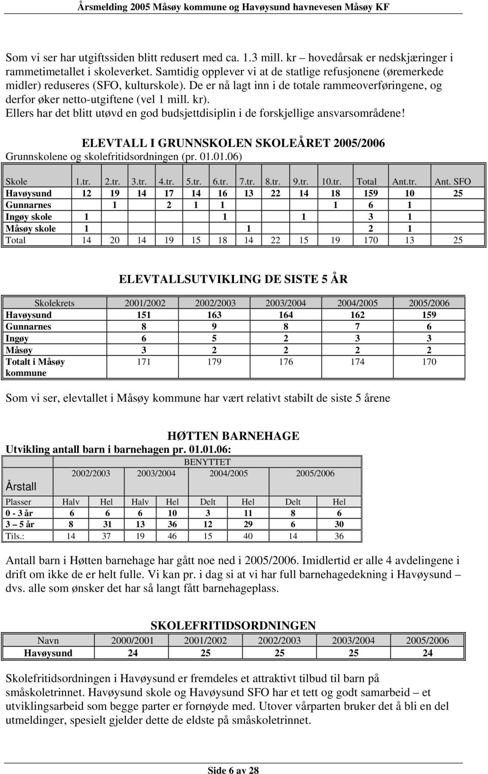 Ellers har det blitt utøvd en god budsjettdisiplin i de forskjellige ansvarsområdene! ELEVTALL I GRUNNSKOLEN SKOLEÅRET 2005/2006 Grunnskolene og skolefritidsordningen (pr. 01.01.06) Skole 1.tr. 2.tr. 3.