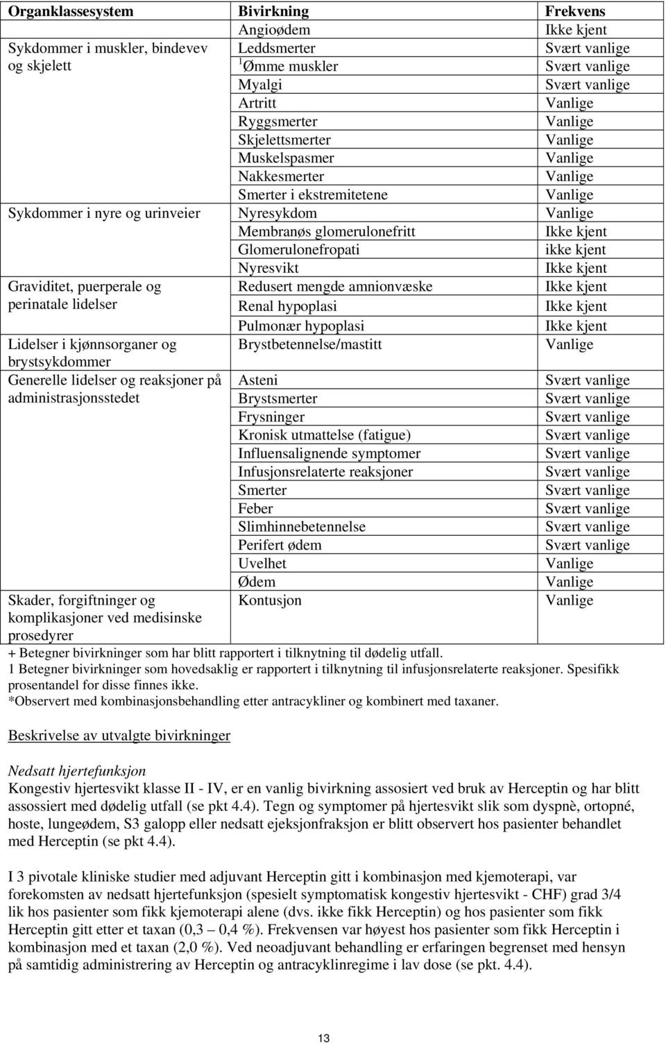 Renal hypoplasi Pulmonær hypoplasi Lidelser i kjønnsorganer og Brystbetennelse/mastitt brystsykdommer Generelle lidelser og reaksjoner på administrasjonsstedet Skader, forgiftninger og komplikasjoner