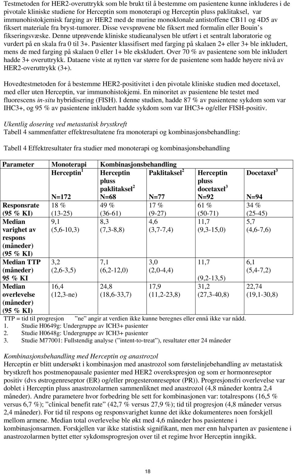 Denne utprøvende kliniske studieanalysen ble utført i et sentralt laboratorie og vurdert på en skala fra 0 til 3+.