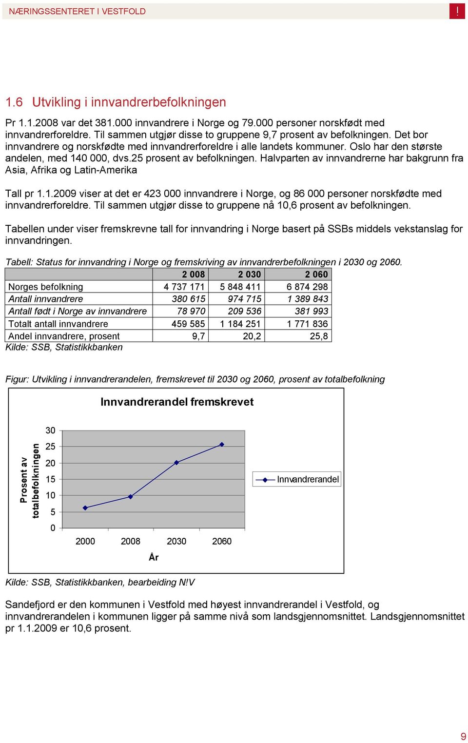 25 prosent av befolkningen. Halvparten av innvandrerne har bakgrunn fra Asia, Afrika og Latin-Amerika Tall pr 1.