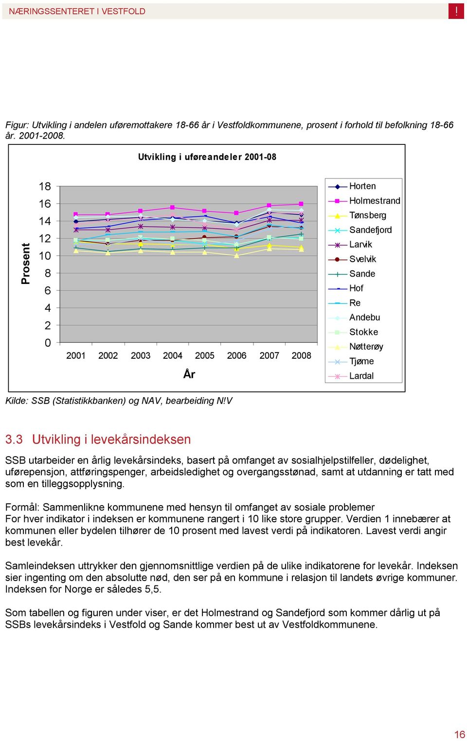 Lardal Kilde: SSB (Statistikkbanken) og NAV, bearbeiding N!V 3.