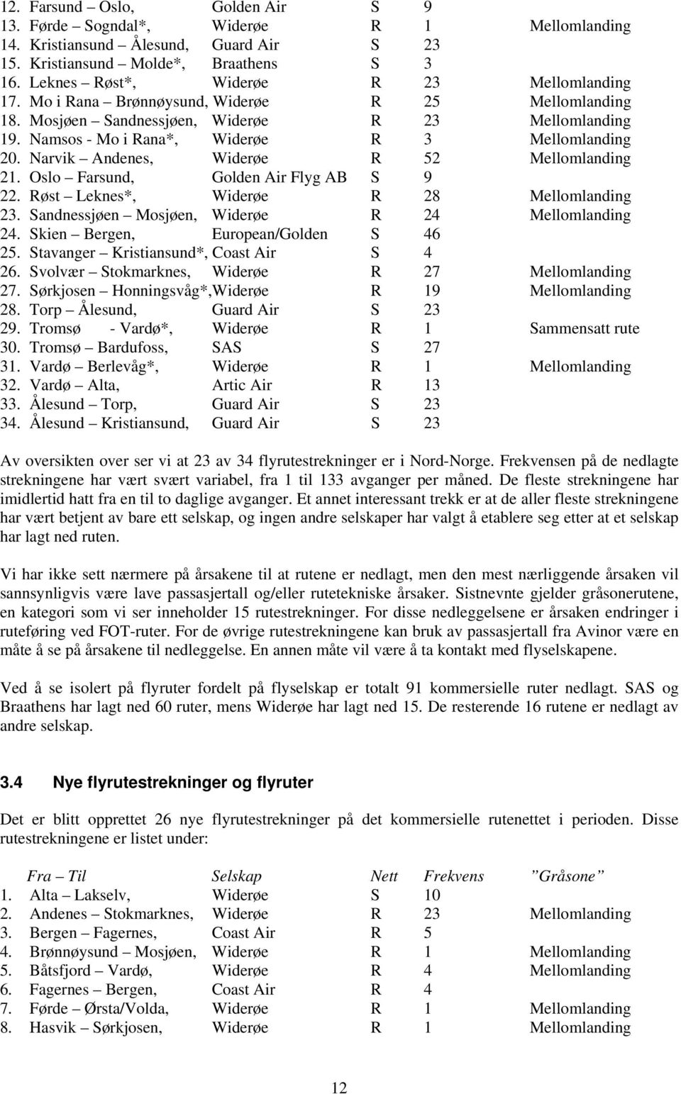 Namsos - Mo i Rana*, Widerøe R 3 Mellomlanding 20. Narvik Andenes, Widerøe R 52 Mellomlanding 21. Oslo Farsund, Golden Air Flyg AB S 9 22. Røst Leknes*, Widerøe R 28 Mellomlanding 23.