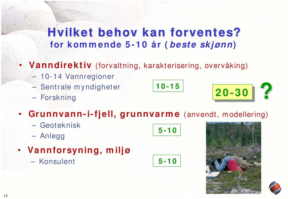 karakterisering, overvåking) 10-14 Vannregioner Sentrale myndigheter Forskning