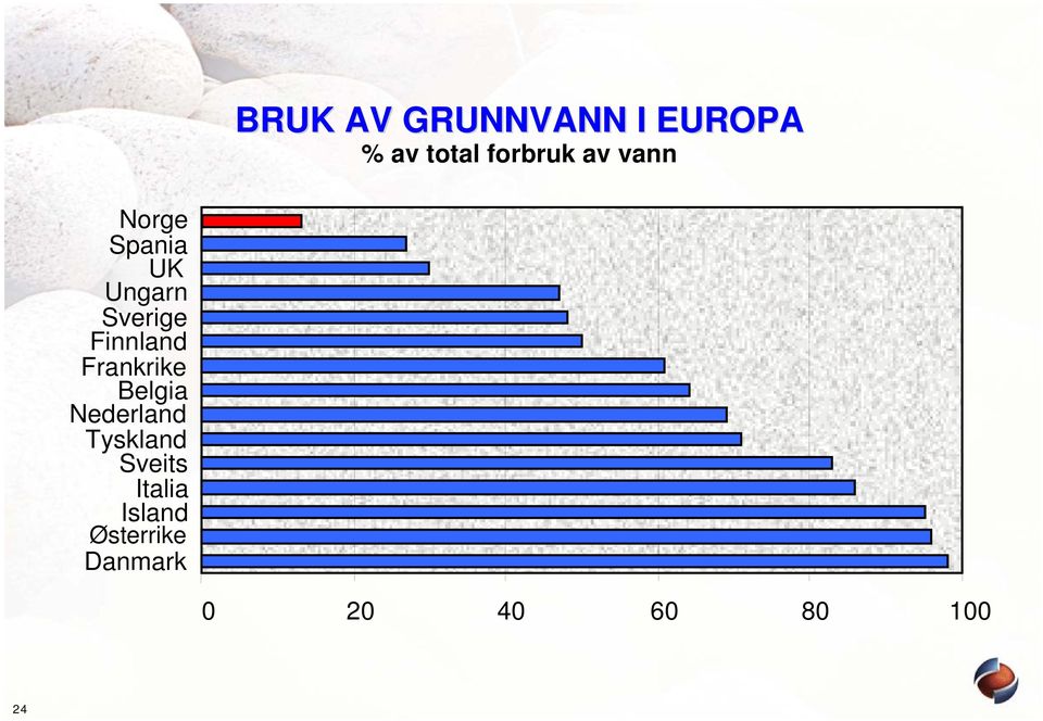 Frankrike Belgia Nederland Tyskland Sveits