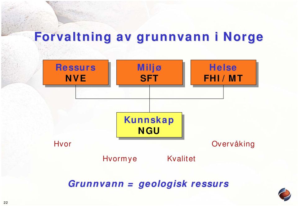 Hvor Kunnskap NGU Overvåking Hvormye