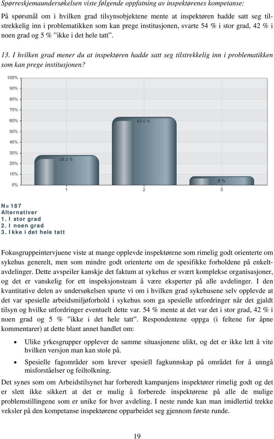 I hvilken grad mener du at inspektøren hadde satt seg tilstrekkelig inn i problematikken som kan prege institusjonen? N=187 Alternativer 1. I stor grad 2. I noen grad 3.