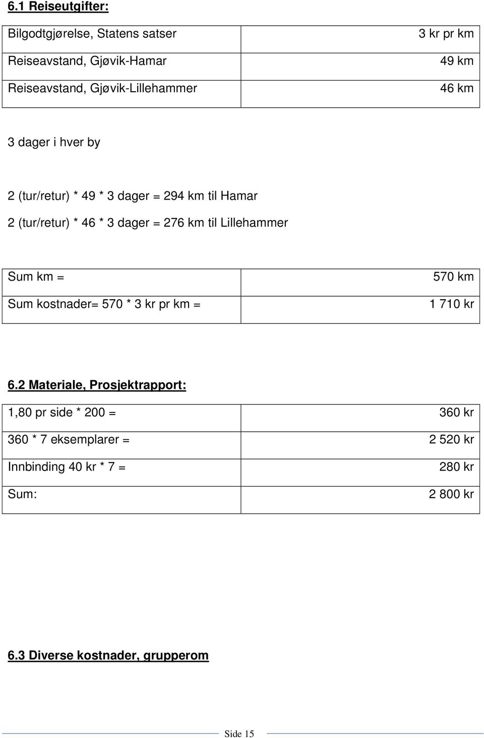 Lillehammer Sum km = Sum kostnader= 570 * 3 kr pr km = 570 km 1 710 kr 6.