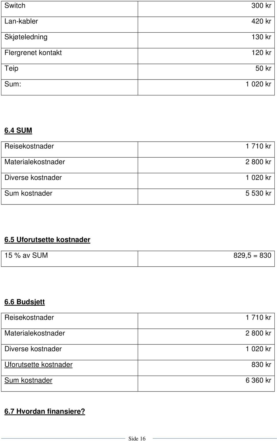 5 Uforutsette kostnader 15 % av SUM 829,5 = 830 6.