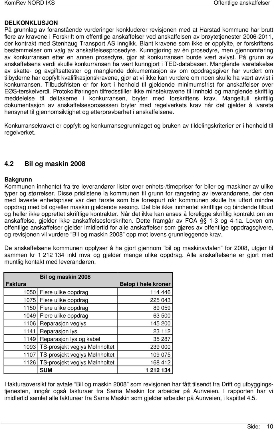 Kunngjøring av èn prosedyre, men gjennomføring av konkurransen etter en annen prosedyre, gjør at konkurransen burde vært avlyst.