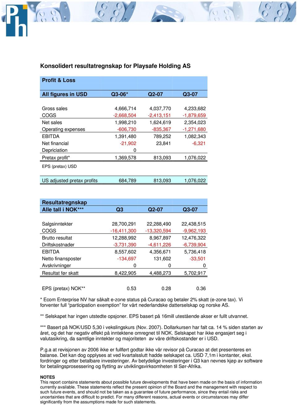 (pretax) USD US adjusted pretax prfits 684,789 813,093 1,076,022 Resultatregnskap Alle tall i NOK*** Q3 Q2-07 Q3-07 Salgsinntekter 28,700,291 22,288,490 22,438,515 COGS