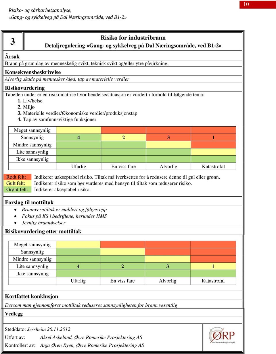 Liv/helse 2. Miljø 3. Materielle verdier/økonomiske verdier/produksjonstap 4. Tap av samfunnsviktige funksjoner 4 2 3 1 Lite sannsynlig Rødt felt: Gult felt: Grønt felt: Indikerer uakseptabel risiko.