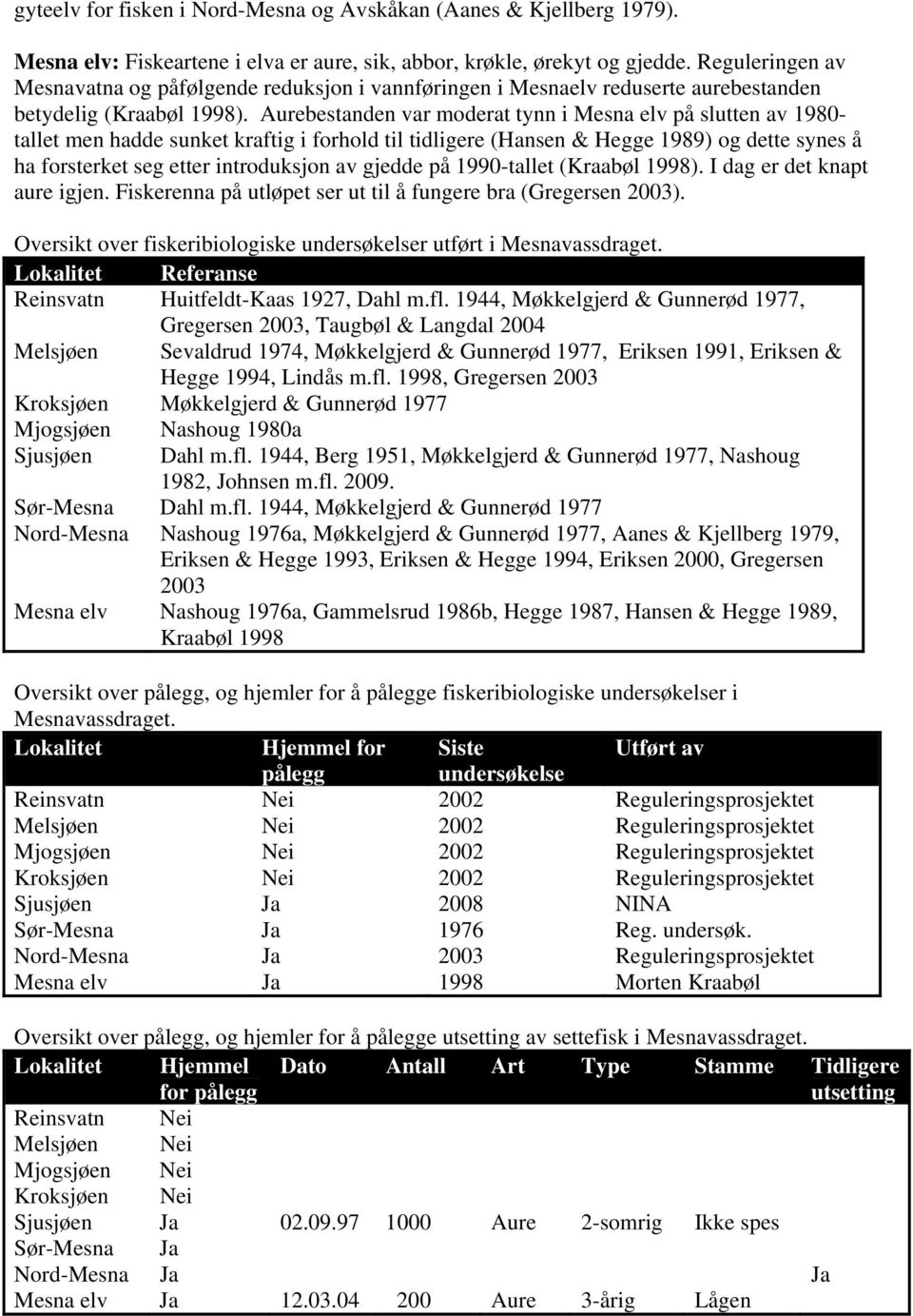 Aurebestanden var moderat tynn i Mesna elv på slutten av 1980- tallet men hadde sunket kraftig i forhold til tidligere (Hansen & Hegge 1989) og dette synes å ha forsterket seg etter introduksjon av