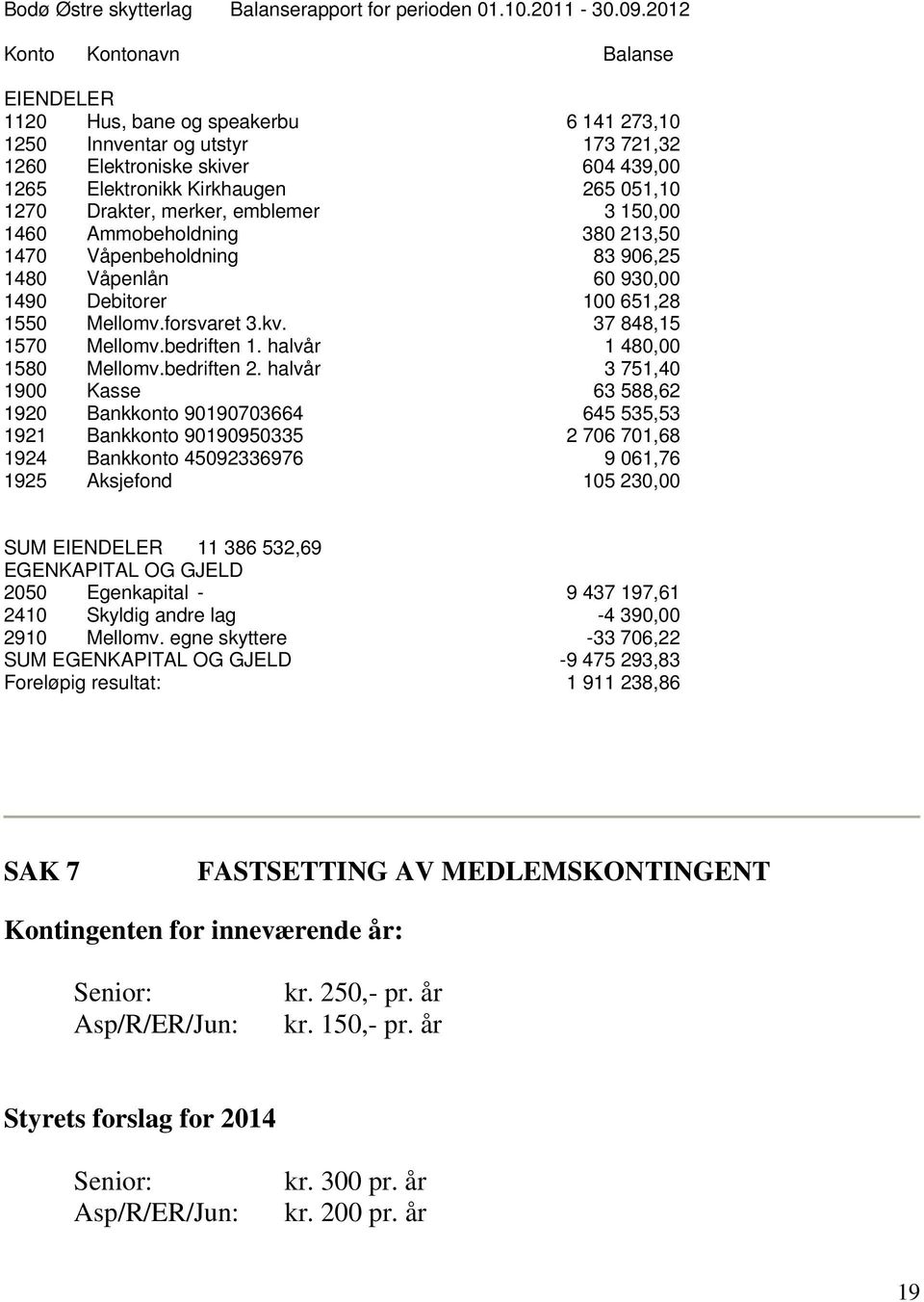 Drakter, merker, emblemer 3 150,00 1460 Ammobeholdning 380 213,50 1470 Våpenbeholdning 83 906,25 1480 Våpenlån 60 930,00 1490 Debitorer 100 651,28 1550 Mellomv.forsvaret 3.kv. 37 848,15 1570 Mellomv.