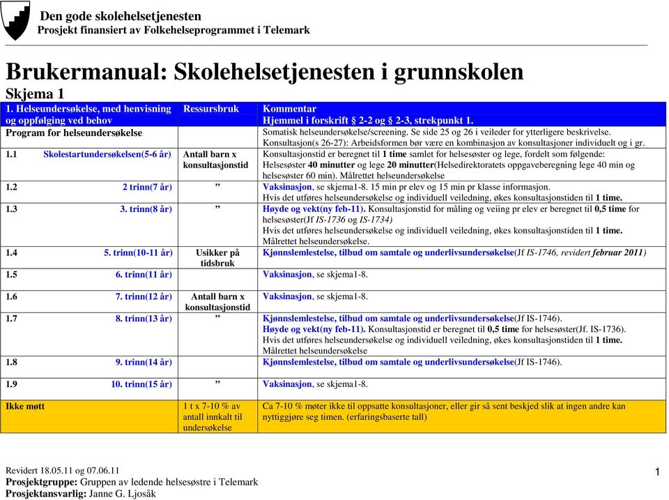 Se side 25 og 26 i veileder for ytterligere beskrivelse. Konsultasjon(s 26-27): Arbeidsformen bør være en kombinasjon av konsultasjoner individuelt og i gr.