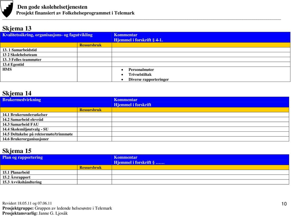 1 Brukerundersøkelser 14.2 Samarbeid elevråd 14.3 Samarbeid FAU 14.4 Skolemiljøutvalg - SU 14.