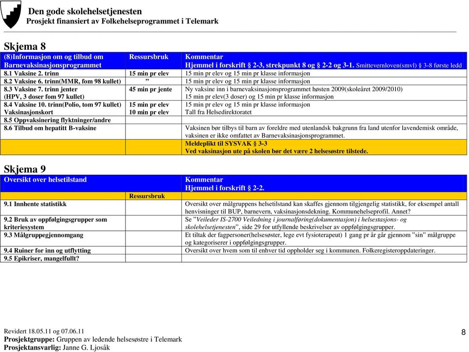 trinn jenter (HPV, 3 doser fom 97 kullet) 45 min pr jente Ny vaksine inn i barnevaksinasjonsprogrammet høsten 2009(skoleåret 2009/2010) 15 min pr elev(3 doser) og 15 min pr klasse informasjon 8.