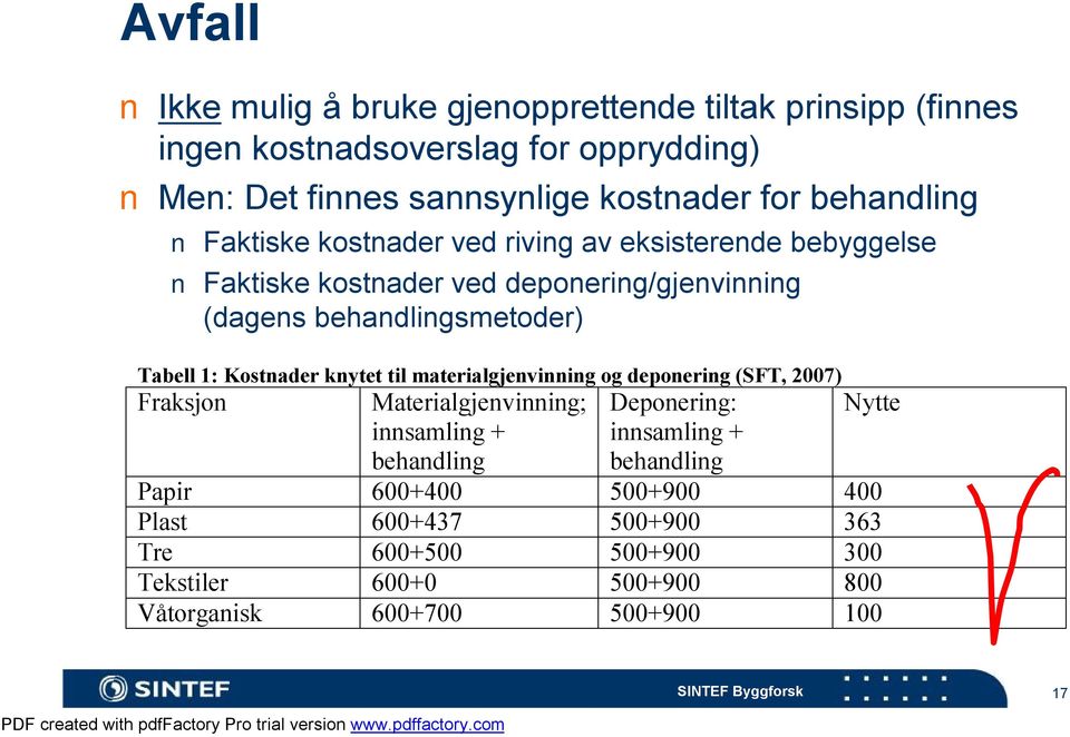 1: Kostnader knytet til materialgjenvinning og deponering (SFT, 2007) Fraksjon Materialgjenvinning; innsamling + behandling Deponering: innsamling +