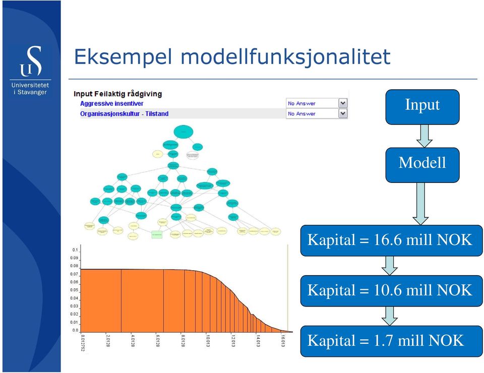 Modell Kapital = 16.