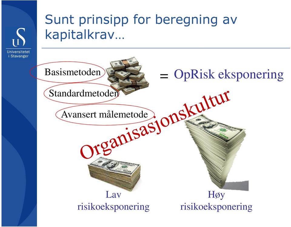 Standardmetoden = OpRisk eksponering