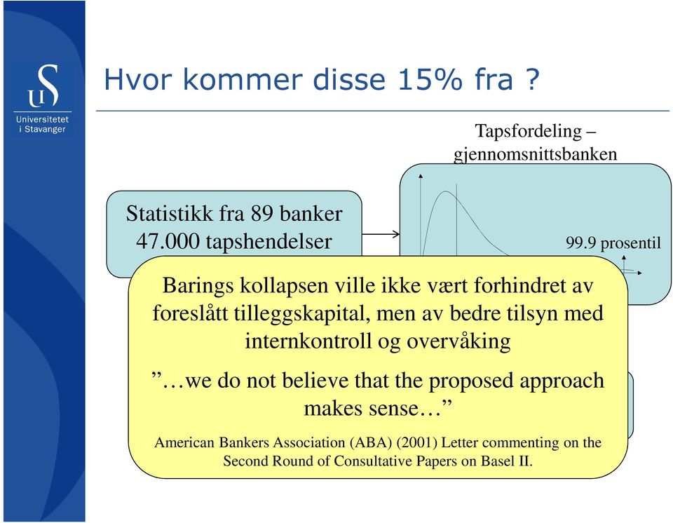 og overvåking we do not believe that the Tilsvarer proposed ca approach 15% av makes sense årlig brutto inntekt American