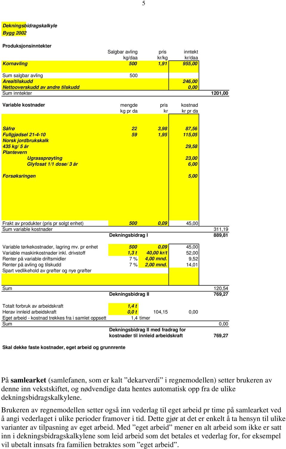 Plantevern Ugrassprøyting 23,00 Glyfosat 1/1 dose/ 3 år 6,00 Forsøksringen 5,00 Frakt av produkter (pris pr solgt enhet) 500 0,09 45,00 Sum variable kostnader 311,19 Dekningsbidrag I 889,81 Variable