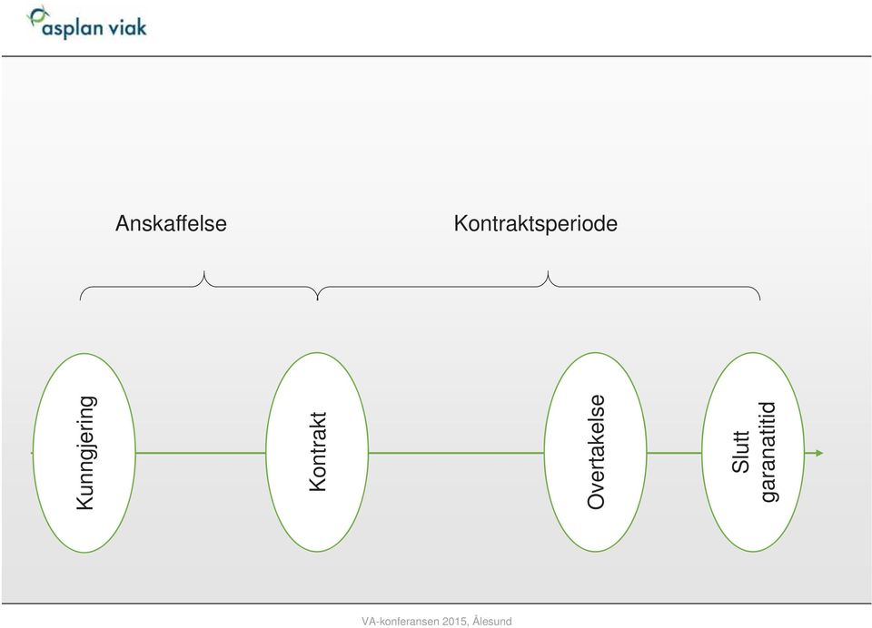 Overtakelse Slutt