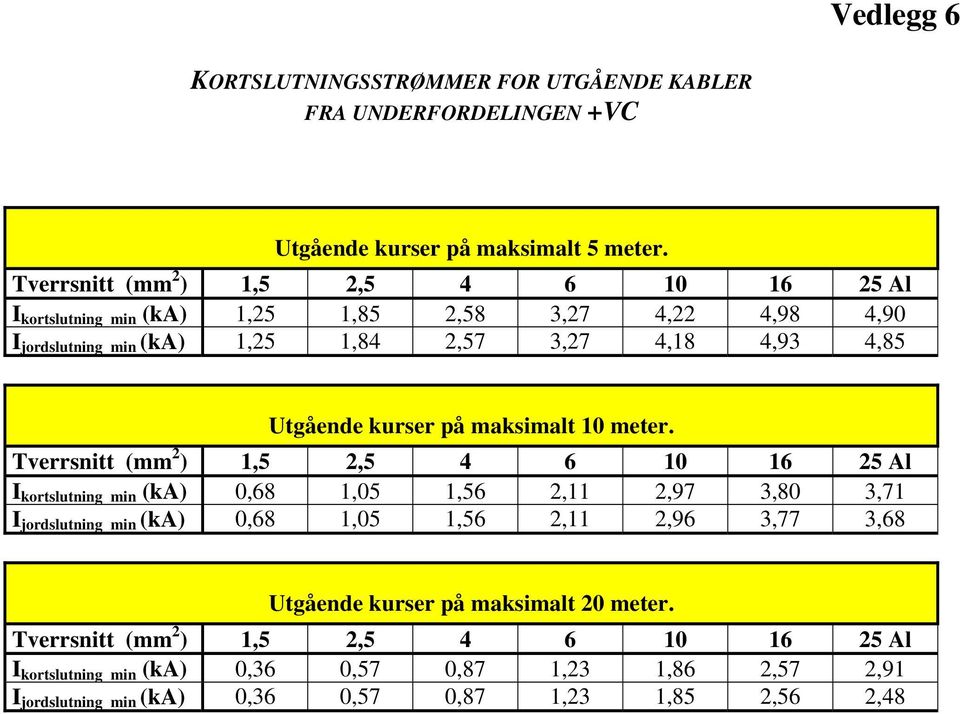 Utgående kurser på maksimalt 10 meter.