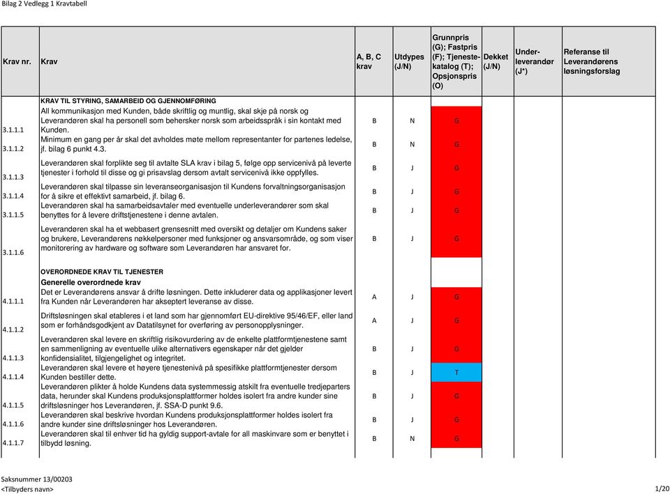 som behersker norsk som arbeidsspråk i sin kontakt med Kunden. Minimum en gang per år skal det avholdes møte mellom representanter for partenes ledelse, jf. bilag 6 punkt 4.3.