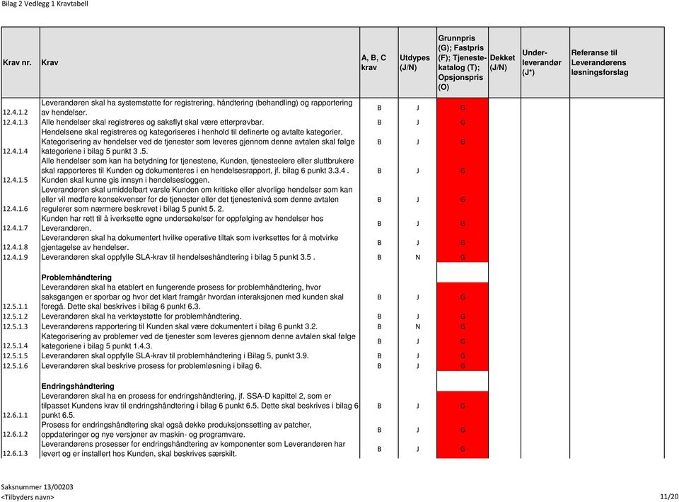 .4.1.4 kategoriene i bilag 5 punkt 3.5. Alle hendelser som kan ha betydning for tjenestene, Kunden, tjenesteeiere eller sluttbrukere skal rapporteres til Kunden og dokumenteres i en hendelsesrapport, jf.