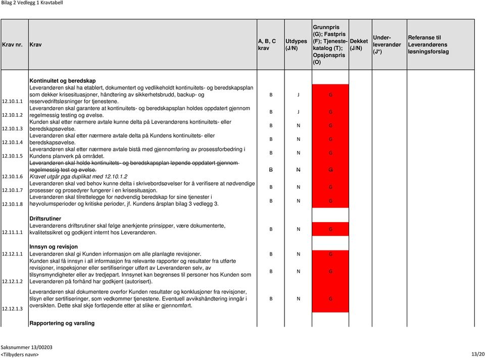 beredskapsplan som dekker krisesituasjoner, håndtering av sikkerhetsbrudd, backup- og reservedriftsløsninger for tjenestene.