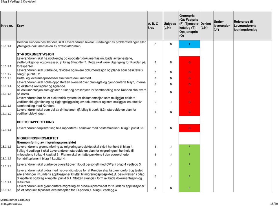 Dette skal være tilgengelig for Kunden på 16.1.1.1 forespørsel. Leverandøren skal utarbeide, revidere og levere dokumentasjon og planer som beskrevet i 16.1.1.2 bilag 6 punkt 8.2. 16.1.1.3 Drifts- og leveranseprosesser skal være dokumentert.