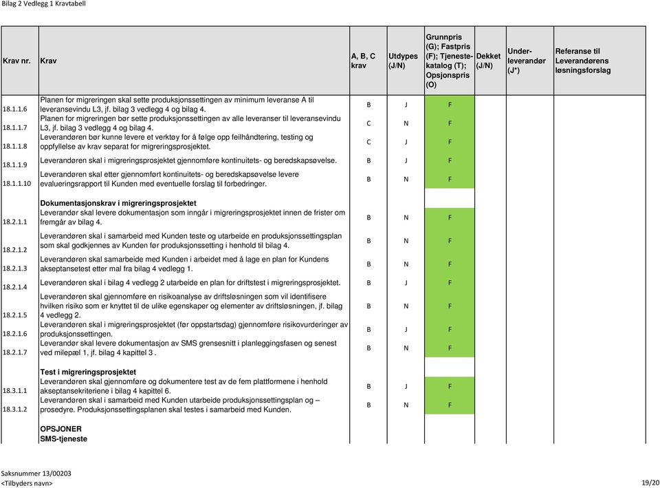 Leverandøren bør kunne levere et verktøy for å følge opp feilhåndtering, testing og oppfyllelse av separat for migreringsprosjektet.