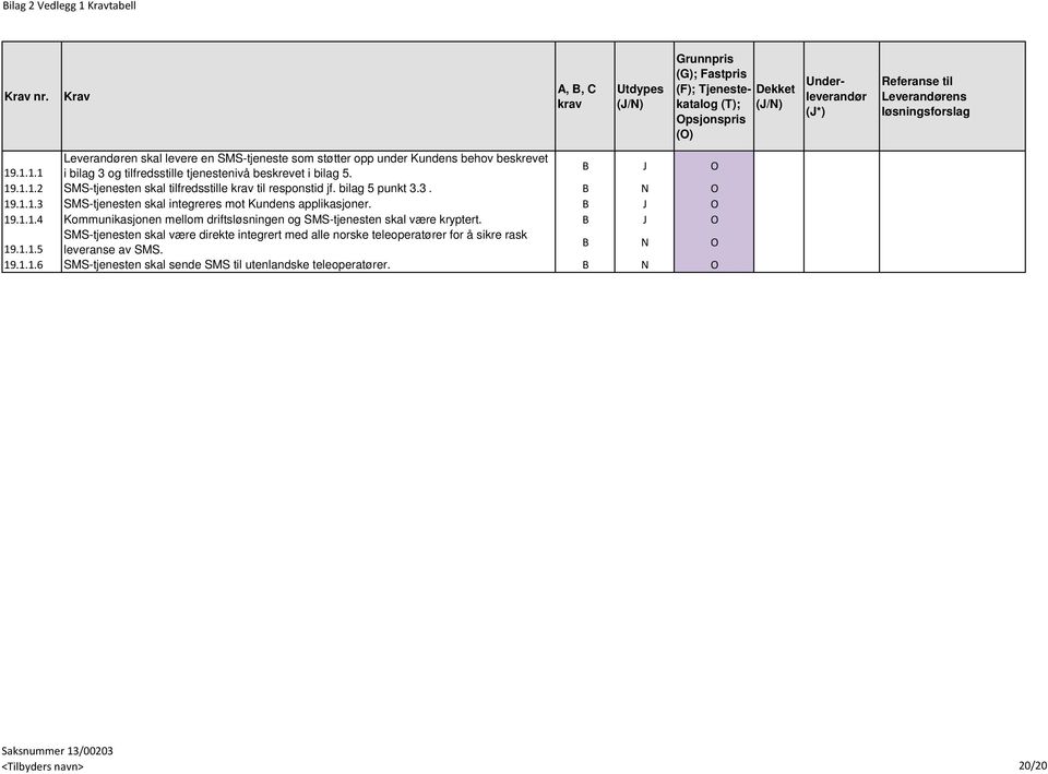 B J O 19.1.1.4 Kommunikasjonen mellom driftsløsningen og SMS-tjenesten skal være kryptert.
