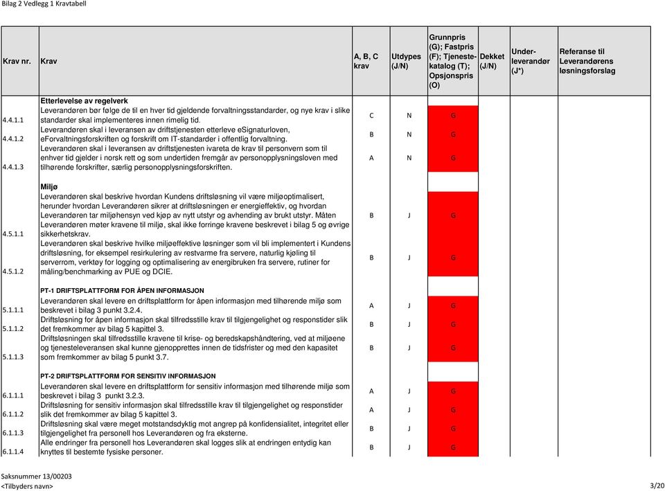 Leverandøren skal i leveransen av driftstjenesten ivareta de til personvern som til enhver tid gjelder i norsk rett og som undertiden fremgår av personopplysningsloven med tilhørende forskrifter,