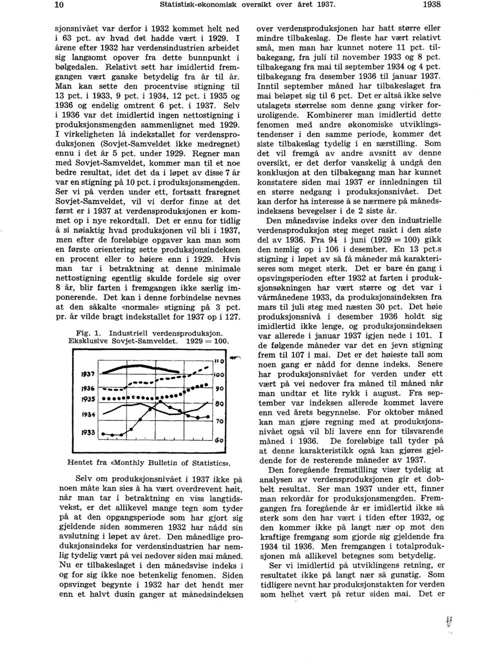 Man kan sette den procentvise stigning til 13 pct. i 1933, 9 pct. i 1934, 12 pct. i 1935 og og endelig omtrent 6 pct. i 1937.