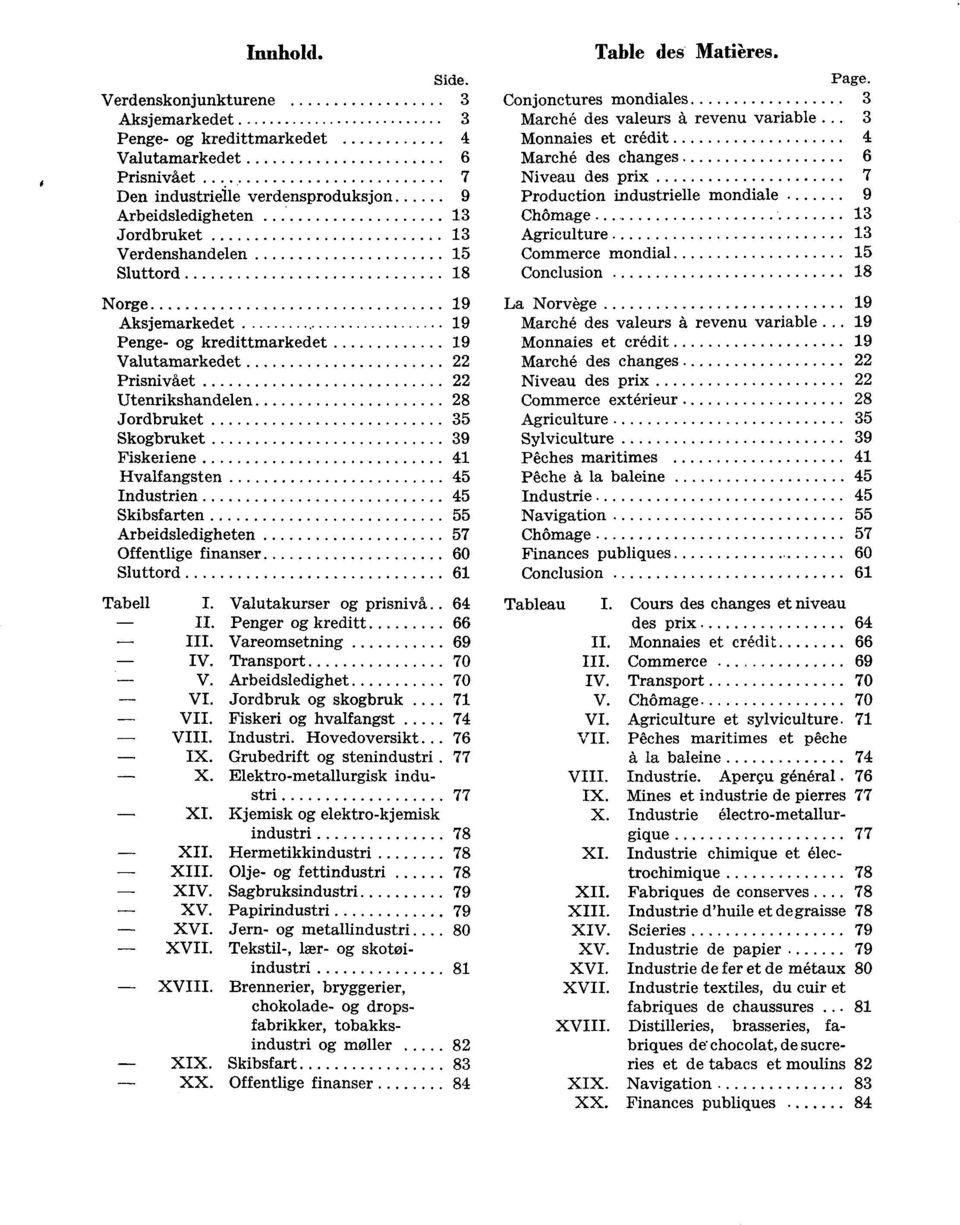 Valutamarkedet 22 Prisnivået 22 Utenrikshandelen 28 Jordbruket 35 Skogbruket 39 Fiskeriene 41 Hvalfangst en 45 Industrien 45 Skibsfarten 55 Arbeidsledigheten 57 Offentlige finanser 60 Sluttord 61