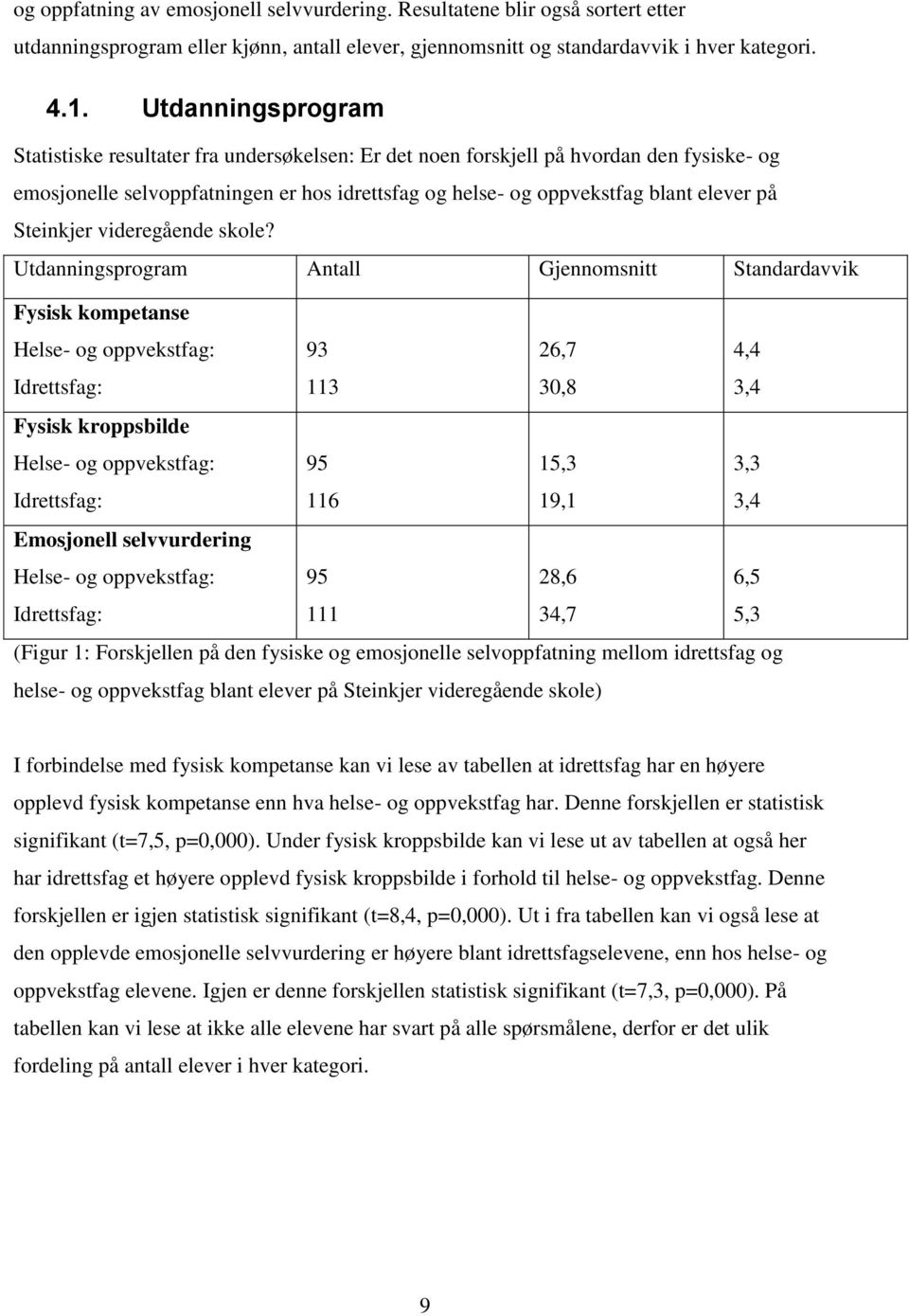 Steinkjer videregående skole?