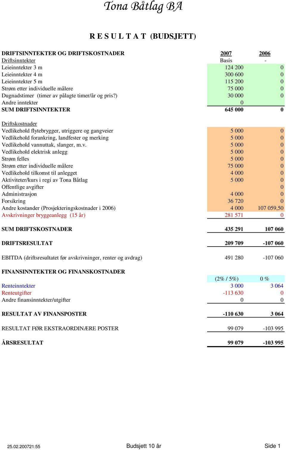 ) 30 000 0 Andre inntekter 0 SUM DRIFTSINNTEKTER 645 000 0 Driftskostnader Vedlikehold flytebrygger, utriggere og gangveier 5 000 0 Vedlikehold forankring, landfester og merking 5 000 0 Vedlikehold