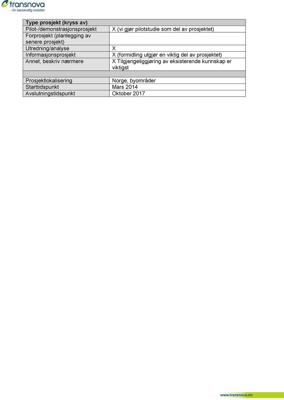 prosjektet) X X (formidling utgjør en viktig del av prosjektet) X Tilgjengeliggjøring av eksisterende