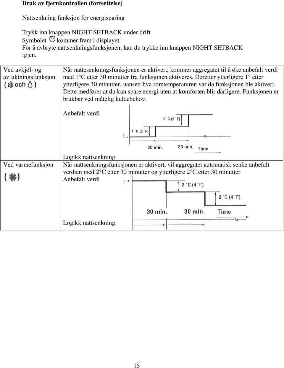 Ved avkjøl- og avfuktningsfunksjon Når nattesenkningsfunksjonen er aktivert, kommer aggregatet til å øke anbefalt verdi med 1 C etter 30 minutter fra funksjonen aktiveres.