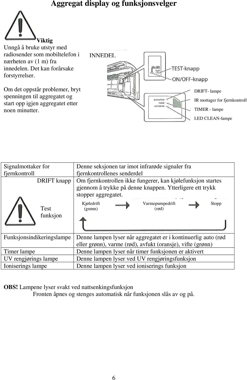 DRIFT- lampe IR mottager for fjernkontroll TIMER - lampe LED CLEAN-lampe Signalmottaker for fjernkontroll DRIFT knapp Test funksjon Denne seksjonen tar imot infrarøde signaler fra fjernkontrollenes