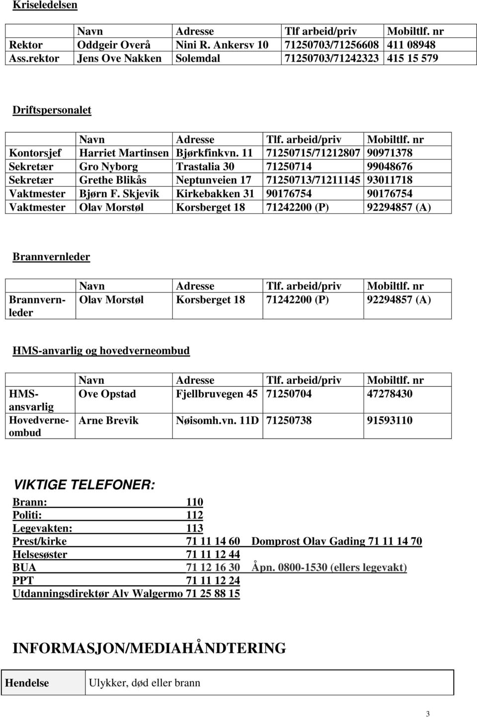 11 71250715/71212807 90971378 Sekretær Gro Nyborg Trastalia 30 71250714 99048676 Sekretær Grethe Blikås Neptunveien 17 71250713/71211145 93011718 Vaktmester Bjørn F.