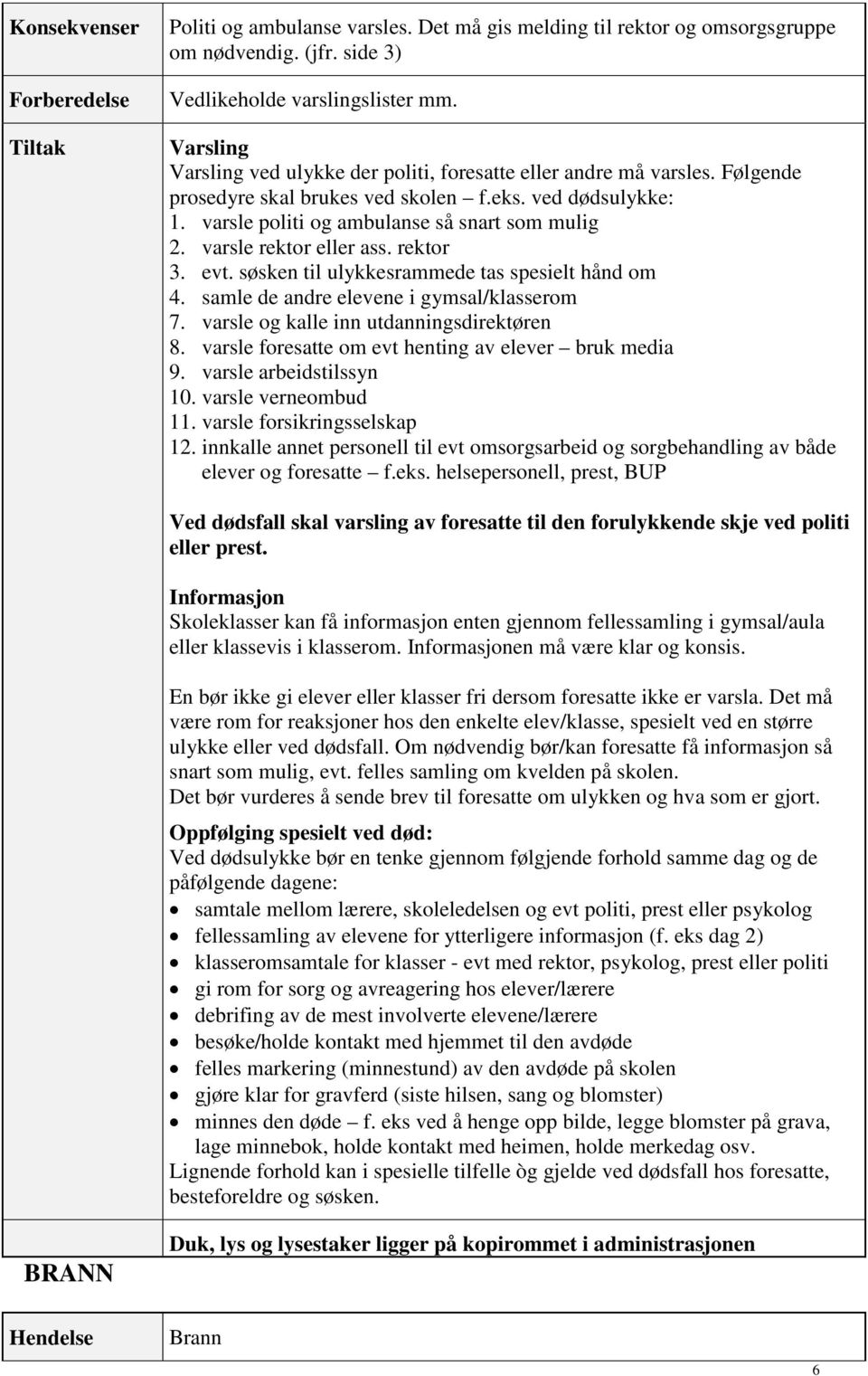 varsle rektor eller ass. rektor 3. evt. søsken til ulykkesrammede tas spesielt hånd om 4. samle de andre elevene i gymsal/klasserom 7. varsle og kalle inn utdanningsdirektøren 8.