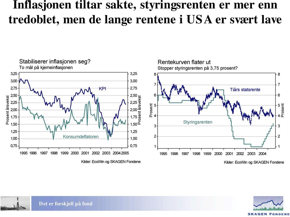 To mål på kjerneinflasjonen Konsumdeflatoren KPI 99 99 99 998 999,,,,,,,,,,, årsvekst 8