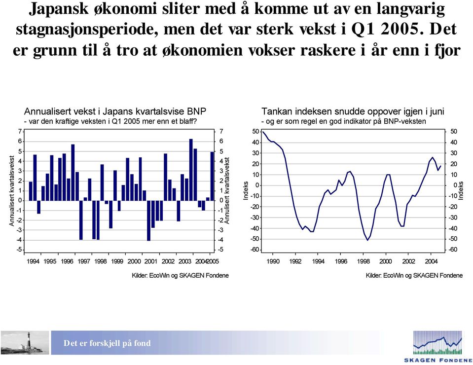 kraftige veksten i Q mer enn et blaff?