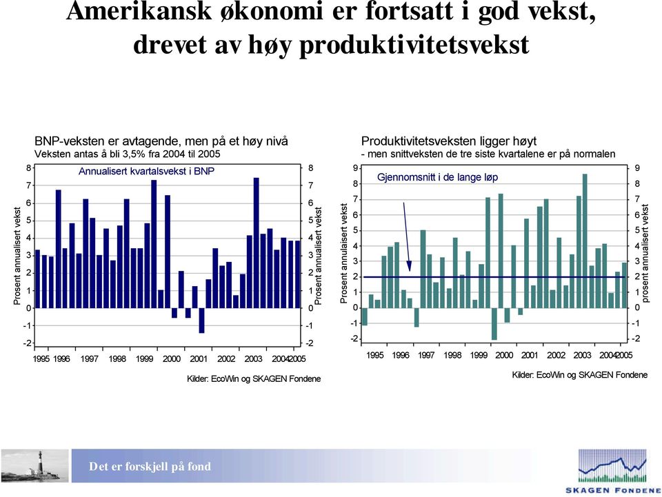 999 - - annualisert vekst 8 annulaisert vekst 9 8 - - Produktivitetsveksten ligger høyt - men snittveksten de