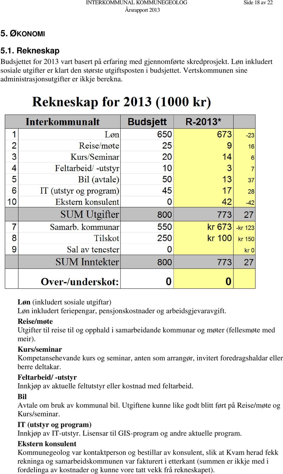 Løn (inkludert sosiale utgiftar) Løn inkludert feriepengar, pensjonskostnader og arbeidsgjevaravgift.