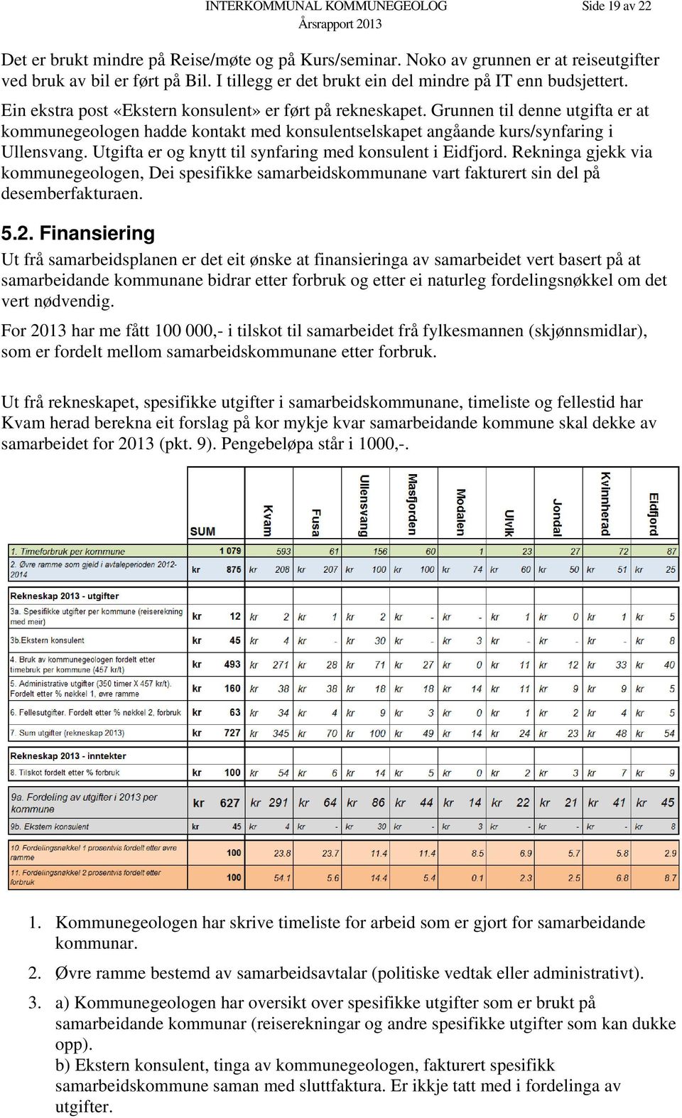 Grunnen til denne utgifta er at kommunegeologen hadde kontakt med konsulentselskapet angåande kurs/synfaring i Ullensvang. Utgifta er og knytt til synfaring med konsulent i Eidfjord.