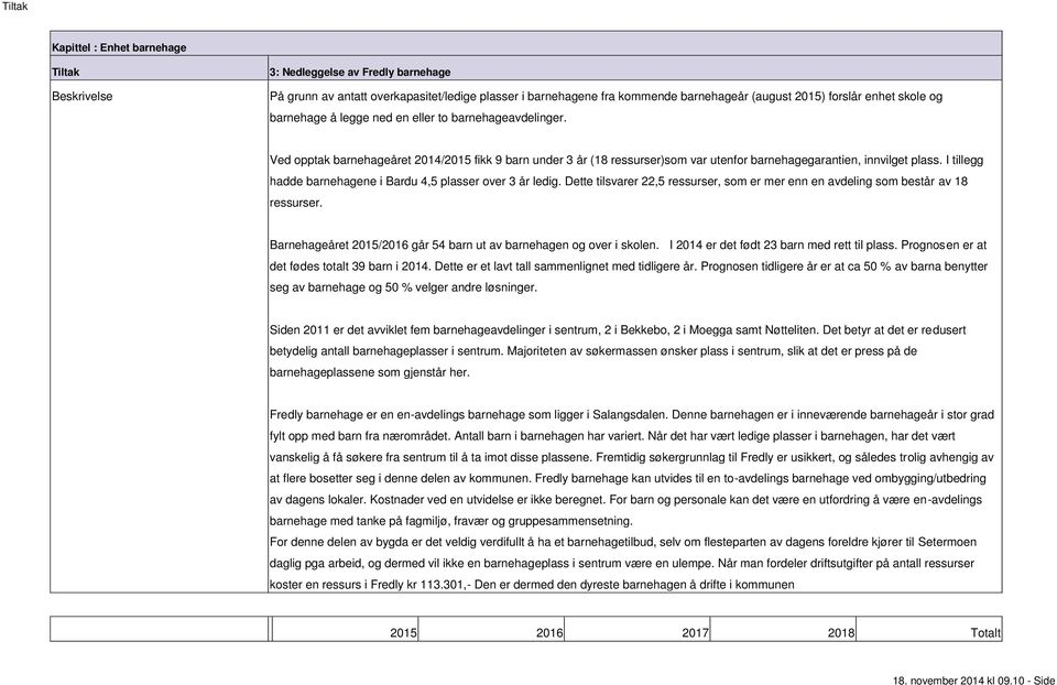 I tillegg hadde barnehagene i Bardu 4,5 plasser over 3 år ledig. Dette tilsvarer 22,5 ressurser, som er mer enn en avdeling som består av 18 ressurser.